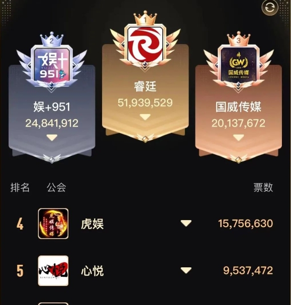 大气！挺哥200万给主播办年会