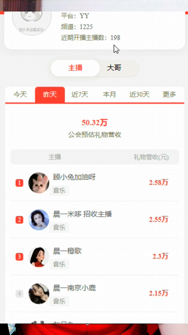 刘一手扛旗，睿廷电母吸金超强