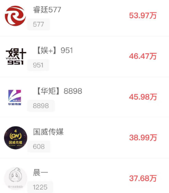 国威电母未发力，榜单受限