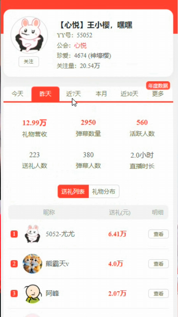 依旧是心悦的扛旗电母，她真吸金