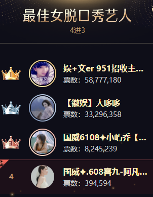 喜获亚军，她奠定实力电母之位
