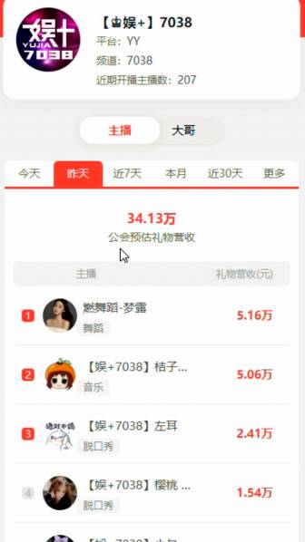 梦露成为小站的第一电母