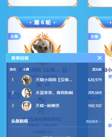 近百万票大战！小周周获神豪痞哥支持夺头条