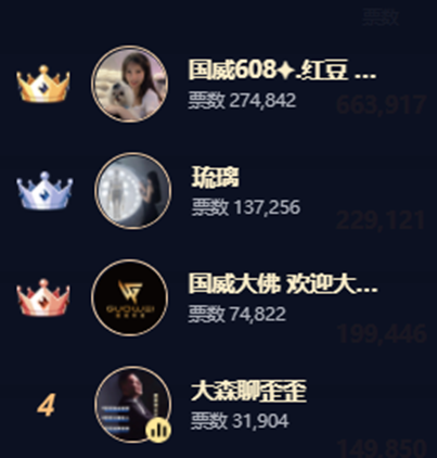 电母是主力，大佛大森也不低她们！