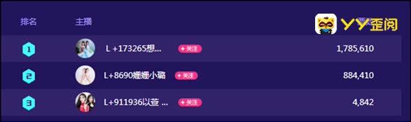 晚晚想想拉票11小时夺冠