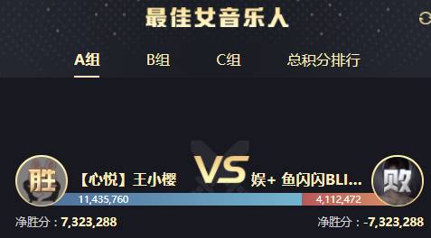 YY周刊：年度惨烈一战，睿廷赢家