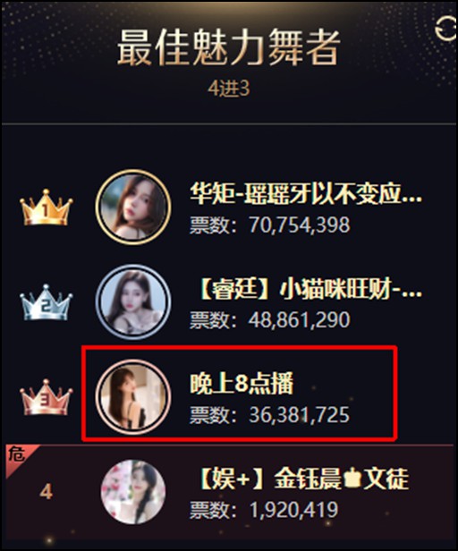 舞林争霸一战成名，怎个美字了得！