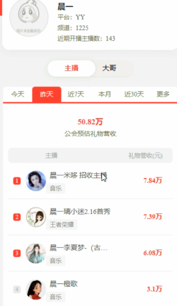 电母是真多啊！