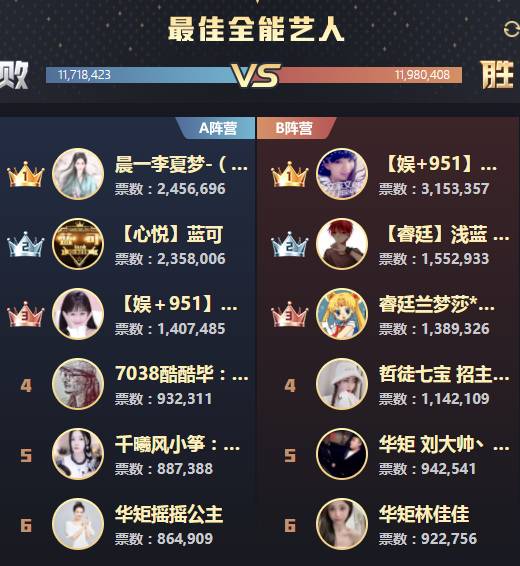 年度战报：女歌全能狠，手李出局