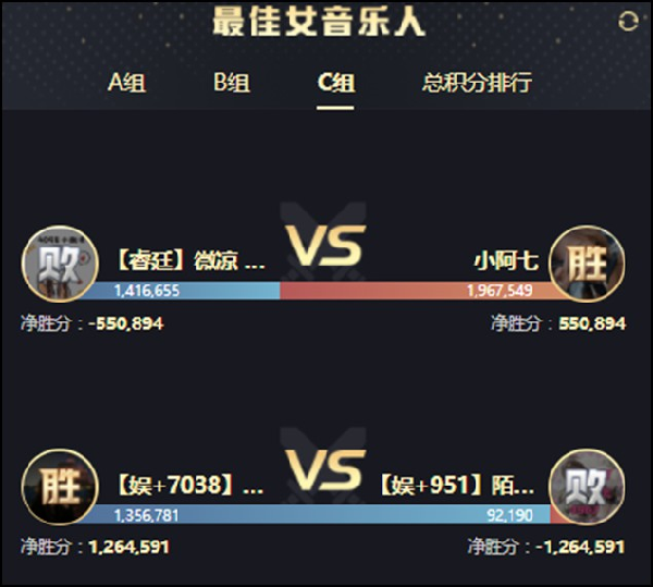 年度战报：樱闪千万大激战！