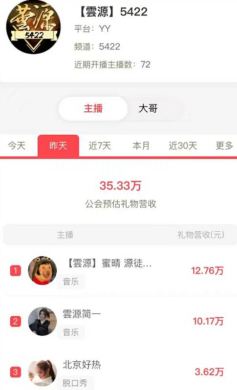 两大电母给力，雲源挺进前 10