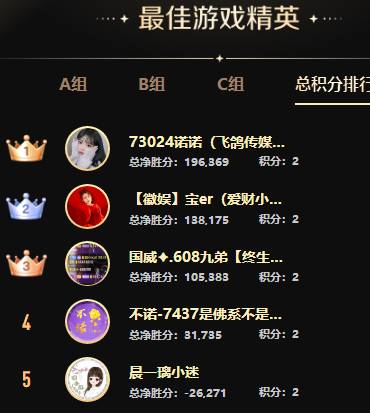 PK赛激情似火，众电母放飞自我