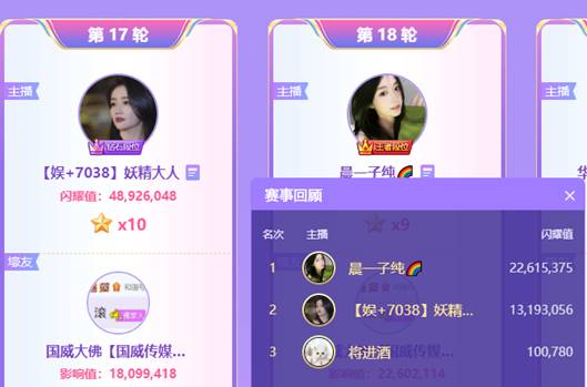 复仇！两大电母2轮打1.18亿票