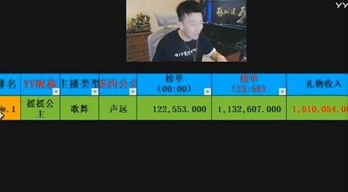 百度电母周年庆登全YY榜一！