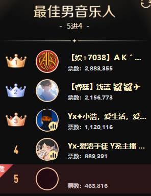 女歌、女脱打冒烟，大佛要鞠躬？