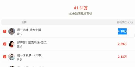 米哆依旧是超级电母！