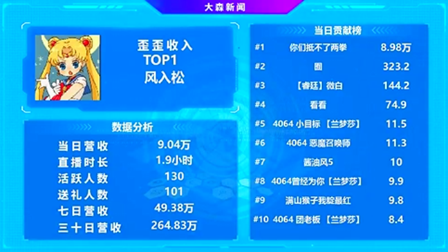 全YY第一，她是公认的吸金一姐！
