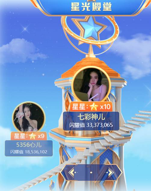最大黑马，她获得唯一10星头条