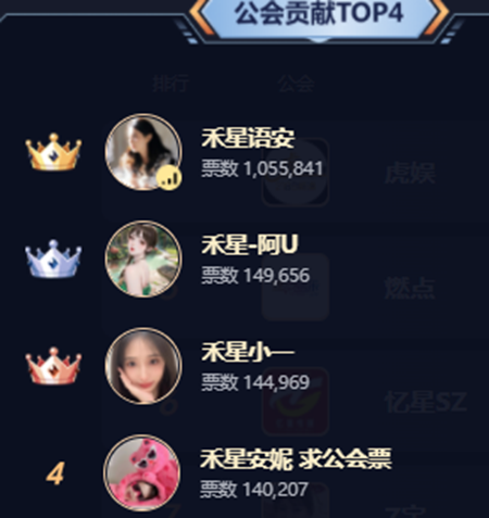 大黑马，这个公会惊艳到了众人！