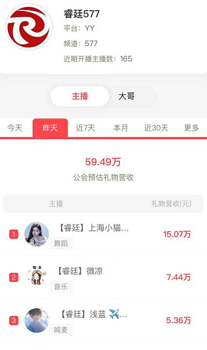 小猫咪吃饱，实力老牌电母