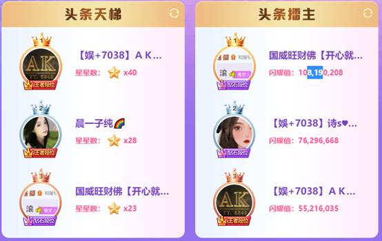 YY周刊：甜文典激战，佛头条厮杀