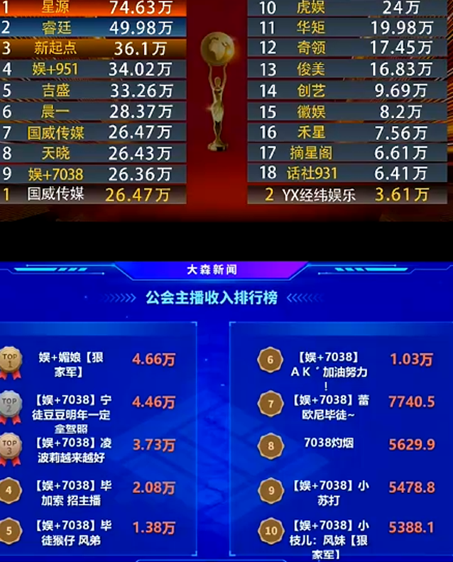 阿毕回归之后，7038真的好起来了！