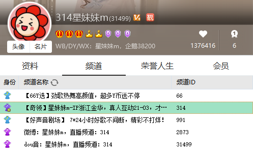 星妹妹生日庆，众豪回归热度暴涨
