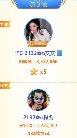 探戈豪刷，546万票安安大战王冕
