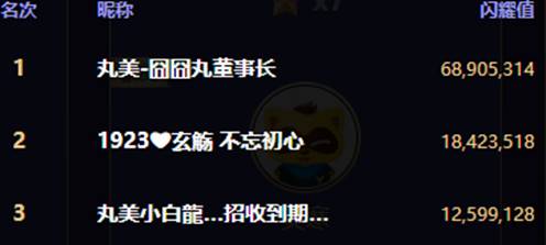 上亿票大战！丸子6890万票夺擂主
