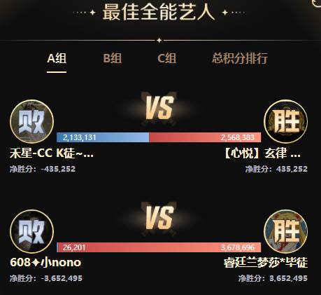 PK赛激情似火，众电母放飞自我