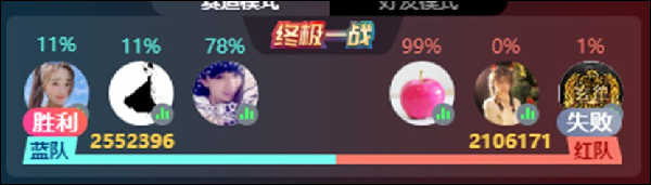 文儿遇到了小苹果，此战太激烈