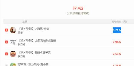 毕徒小海豚再崛起，果然真电母