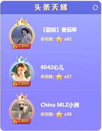 登顶！大哆哆62星反超登榜首