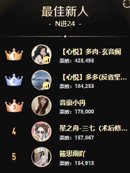 鱼闪闪一战冲天，女歌组百花争艳