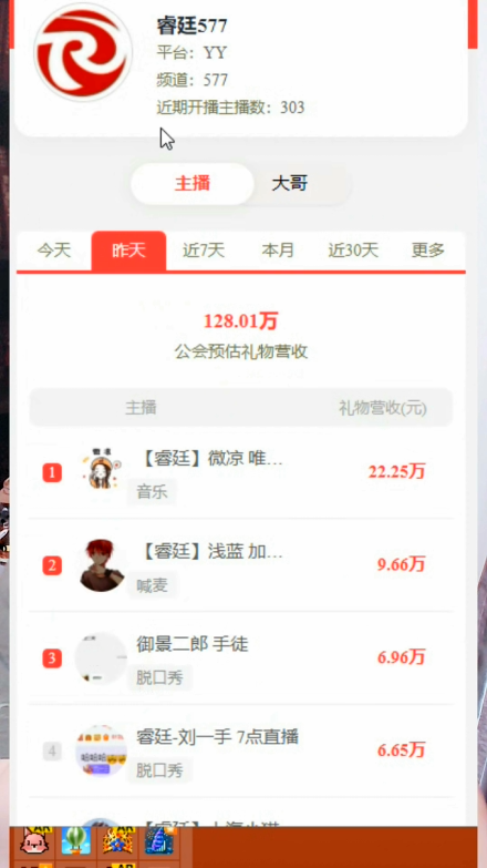 电母当家，睿廷喜获冠军！