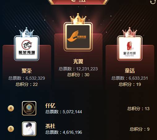 满分！光翼晨筱晨力战文儿