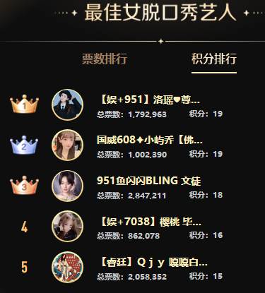 女脱两大超级电母票超200万！