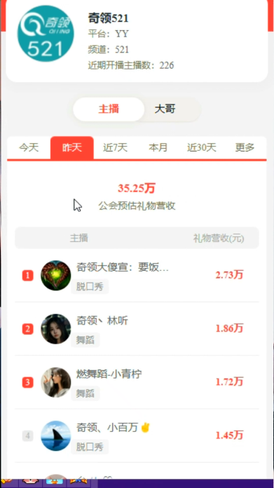 主播榜单平均，彰显奇领底蕴