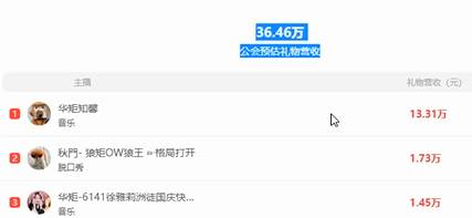 华矩又出一位超级大电母