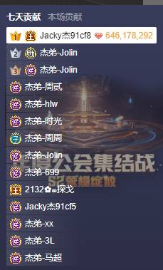 榜单全是杰哥，挺月晰成超级电母