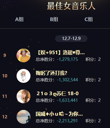 不抵微凉，U哈2连败，压力很大
