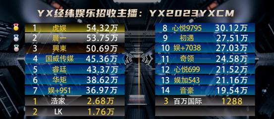 大Q扛旗，众电母撑起睿廷一片天