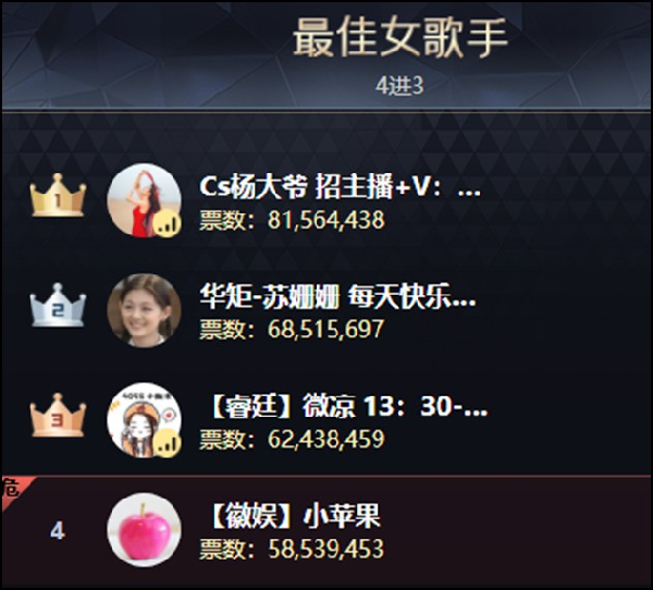 三度捧杯，她是女音组的常青树