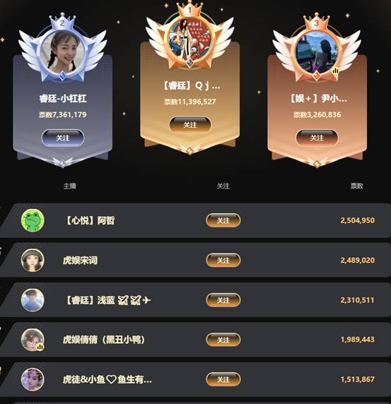 大Q成为公会赛的最强电母！