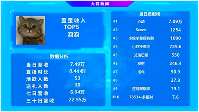 睿廷又一美女电母崛起，这位神豪力挺