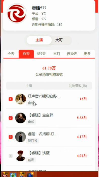 新电母崛起，睿廷榜单大增！