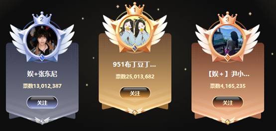 TA是真超级电母，再登榜首