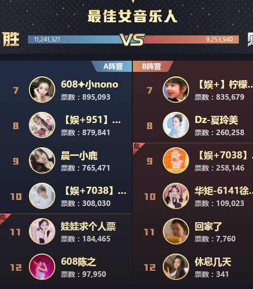 年度战报：女歌全能狠，手李出局