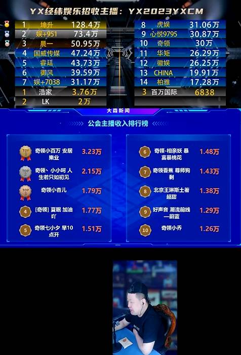 电母众多，奇领实力强劲