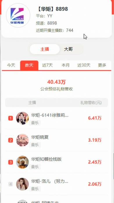 两大电母实力吸金，华矩收入高